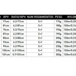DAIWA LEGALIS 23 LT - Imagen 2