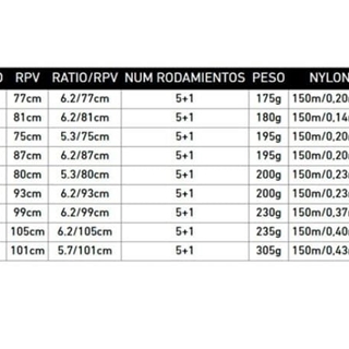 DAIWA LEGALIS 23 LT - Imagen 2