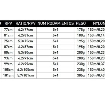 DAIWA LEGALIS 23 LT - Imagen 2