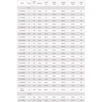 OKUMA ALTERA SPIN - Imagen 2
