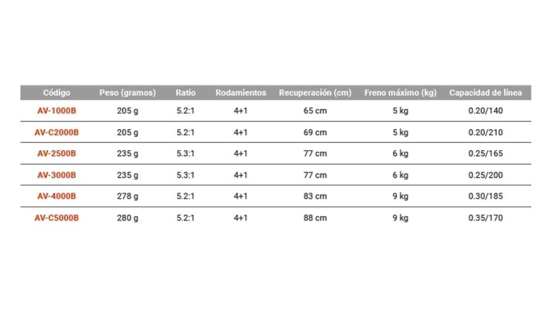 OKUMA AVENGER B - Imagen 2