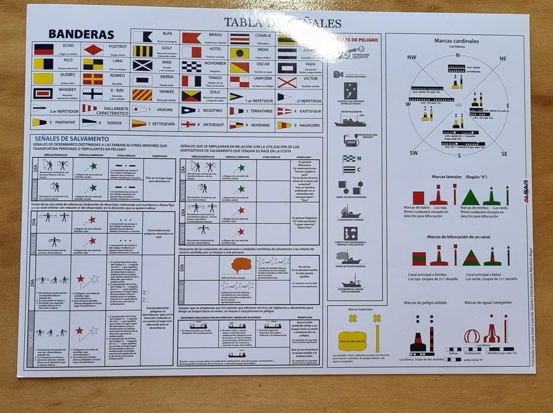 TABLA DE SEÑALES - Imagen 1