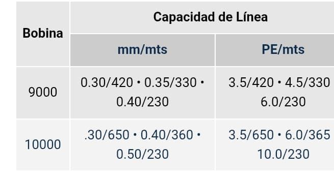 YUKI MAYU 10000 - Imagen 3